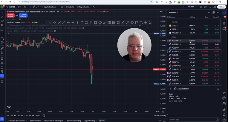 Ejemplo TradingView 3